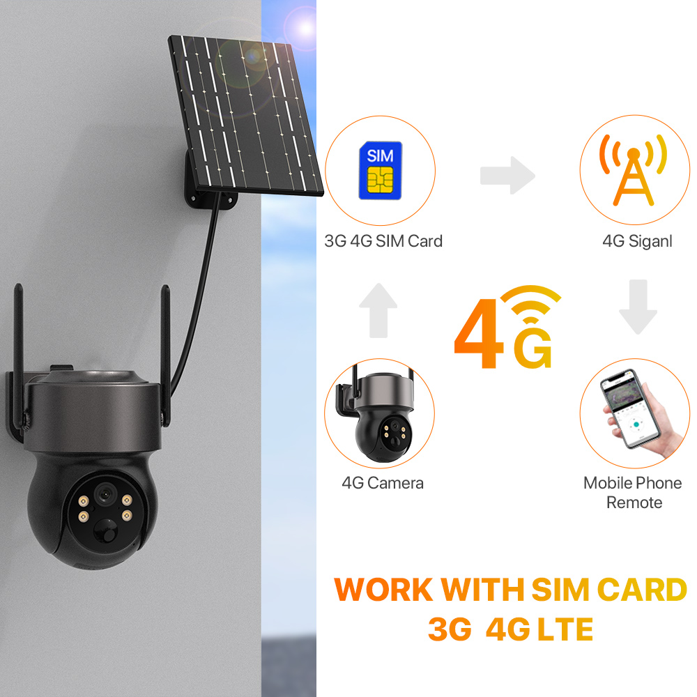4MP 4G SIM Solar Battery Power - đánh giá và giá Panel Power Outdoor