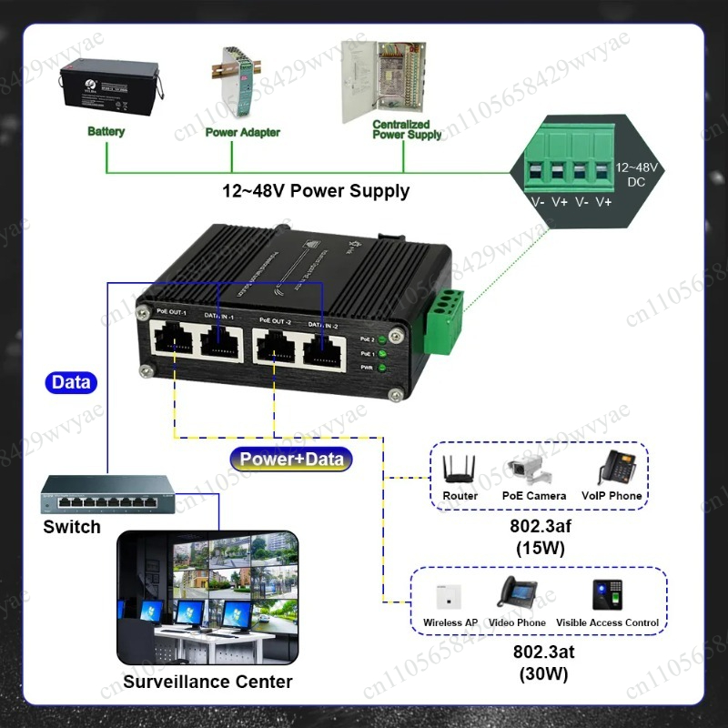 60W 2‑Port PoE Injector 10/100 - đánh giá và giá Outdoor Power Port