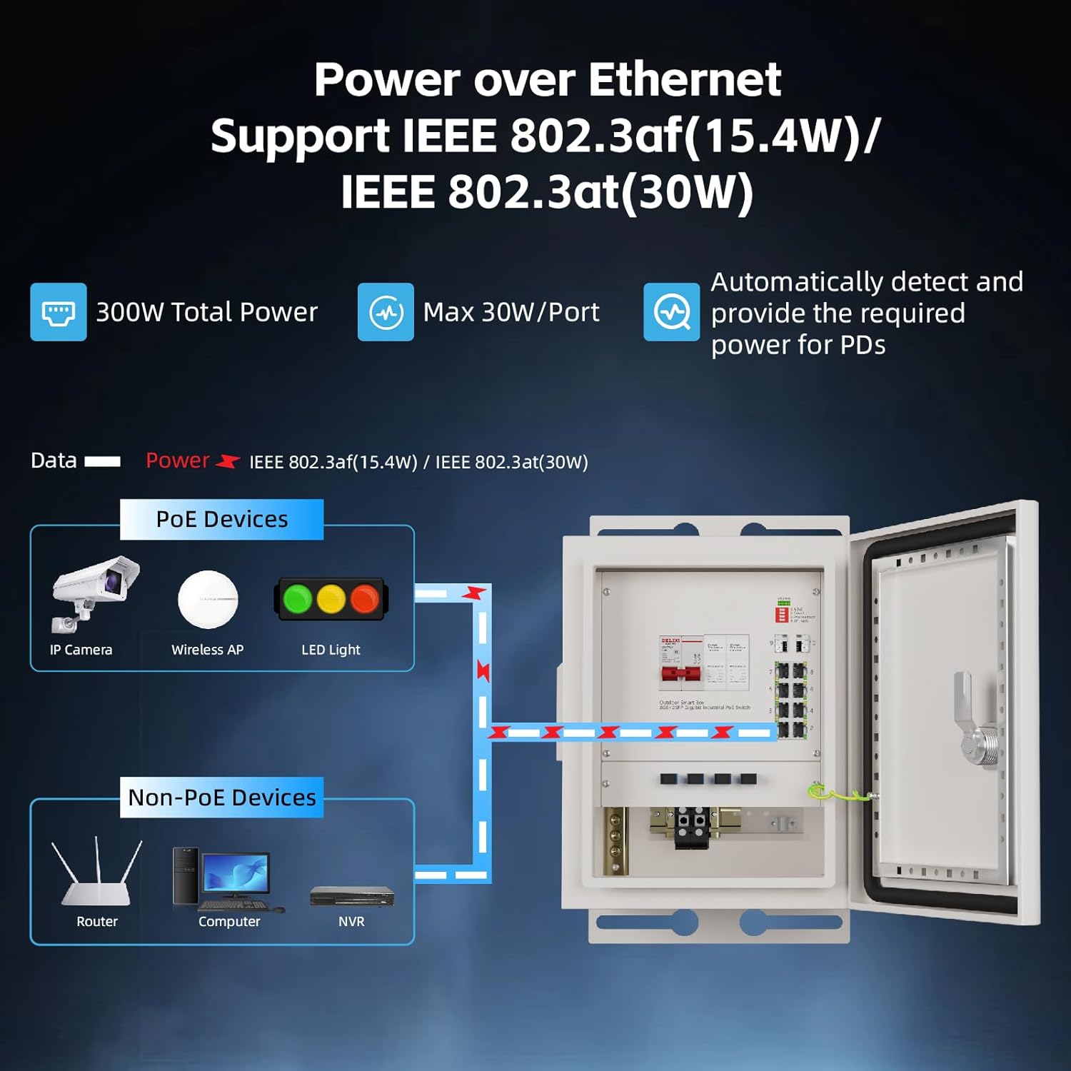 KeepLiNK Outdoor Smart Network - đánh giá và giá Outdoor Power Port